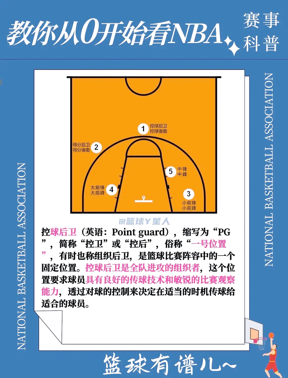 7岁儿童篮球基础训练计划方案_1